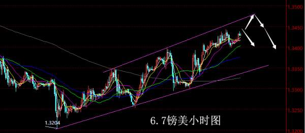 【老黑策略】6.7外汇操盘策略