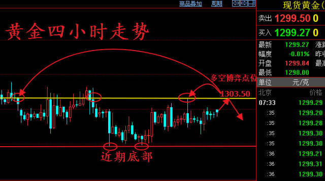 超级周“爆炸”来袭！今日黄金分析