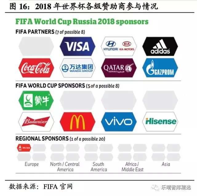 2018年俄罗斯世界杯经济效益分析报告