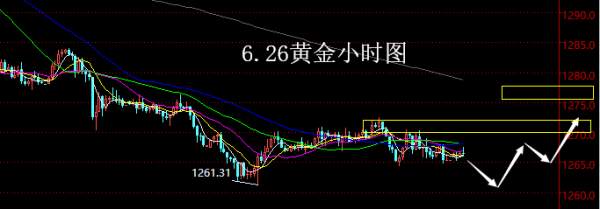 【老黑策略】6.26黄金操盘策略