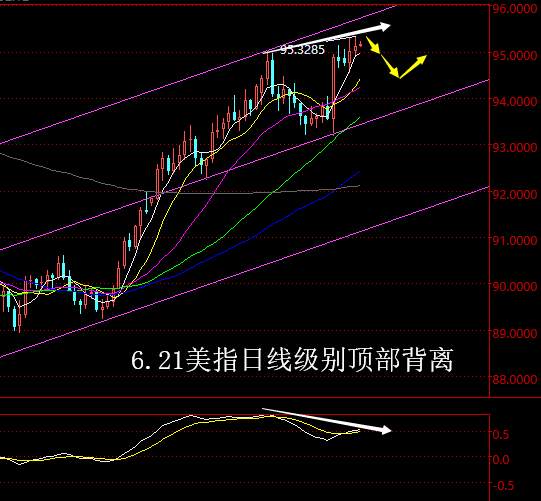 【老黑策略】6.21外汇操盘策略