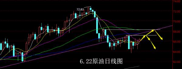 【老黑策略】6.22原油操盘策略