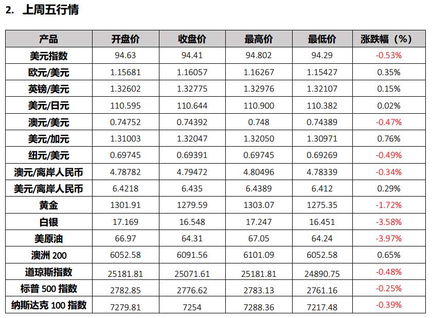 美国对华关税清单出台，从7月6日开始生效