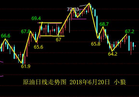 小狼夏喜俊：黄金1281下继续保持做空思路
