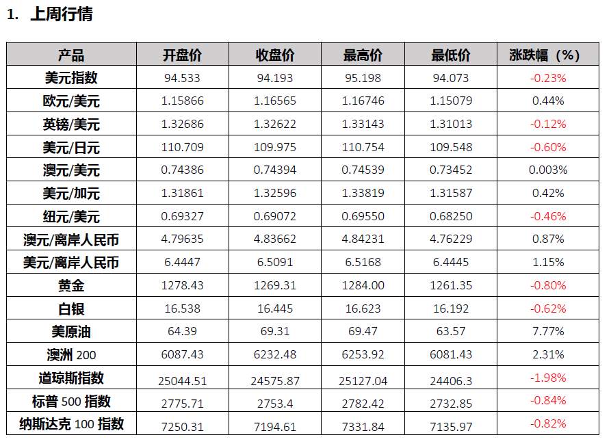 中国央行定向降准，一轮金融防风险攻坚战