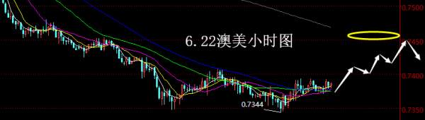 【老黑策略】6.22外汇操盘策略