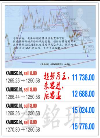 金銘玥：6.29黄金周线收官谨防黑天鹅，反弹1251附近直接空