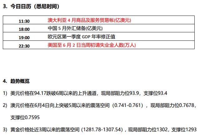道指大涨近350点， 纳指连续三天收盘创历史新高