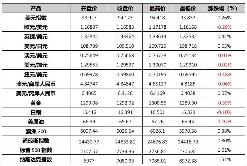 中方就中美经贸磋商发表声明