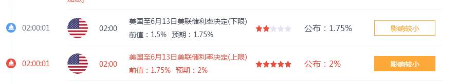 张新华：黄金在美国加息后看涨！