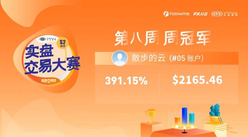 Followme上午茶—交易员篇