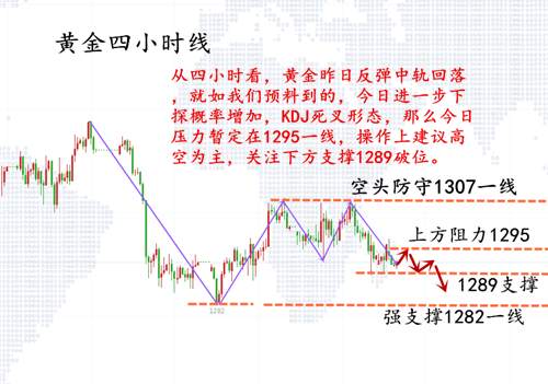 苏乐兴：贸易风波爆发，黄金多空如何抉择？