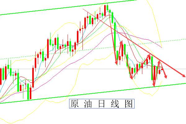 贸易紧张局势依旧，黄金继续看跌