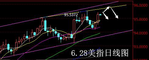 【老黑策略】6.28外汇操盘策略