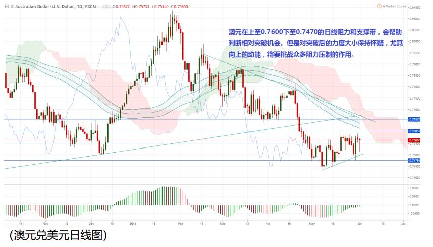 本周行情展望
