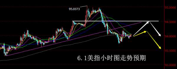 【老黑策略】6.1外汇操盘策略