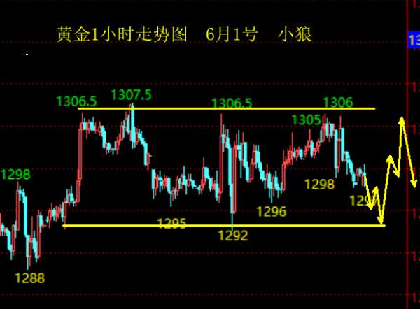 黄金窄幅反复，非农10美金内波动