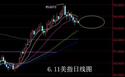 【老黑策略】6.11外汇操盘策略