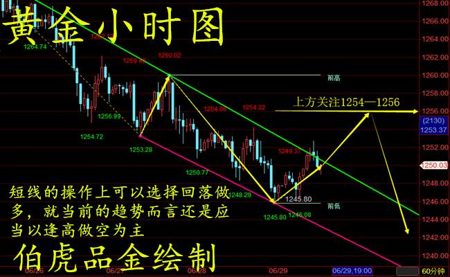 伯虎品金：6.29晚评 黄金创新低 原油创新高 周线收官谨慎操作