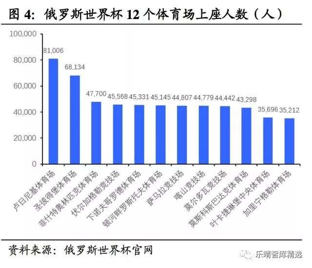 2018年俄罗斯世界杯经济效益分析报告