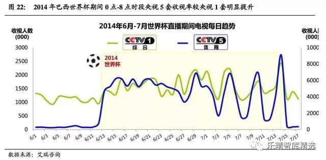 2018年俄罗斯世界杯经济效益分析报告
