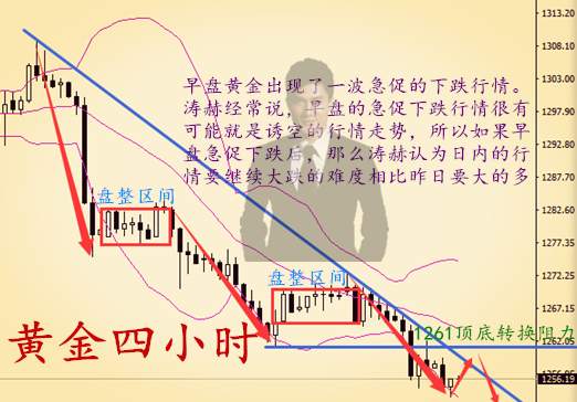 秦涛赫：6.27黄金新低不延续如期获利，午夜伦敦金是涨是跌