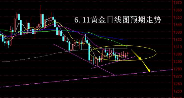 【老黑策略】6.11黄金操盘策略