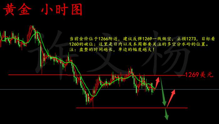许文杨：6.26 黄金死亡交叉继续看空，原油围绕区间操作