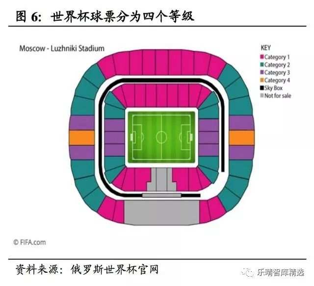 2018年俄罗斯世界杯经济效益分析报告