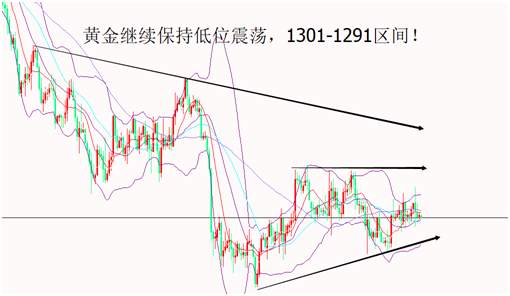 高考最后一日，黄金仍在继续