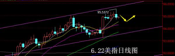 【老黑策略】6.22外汇操盘策略