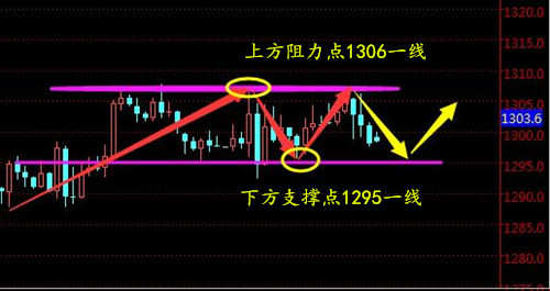 周亦鑫：6-1朝鲜无核化意志坚定，黄金下跌已成定局？