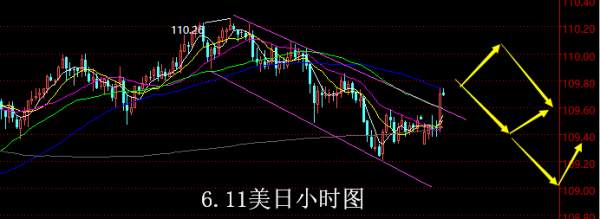 【老黑策略】6.11外汇操盘策略