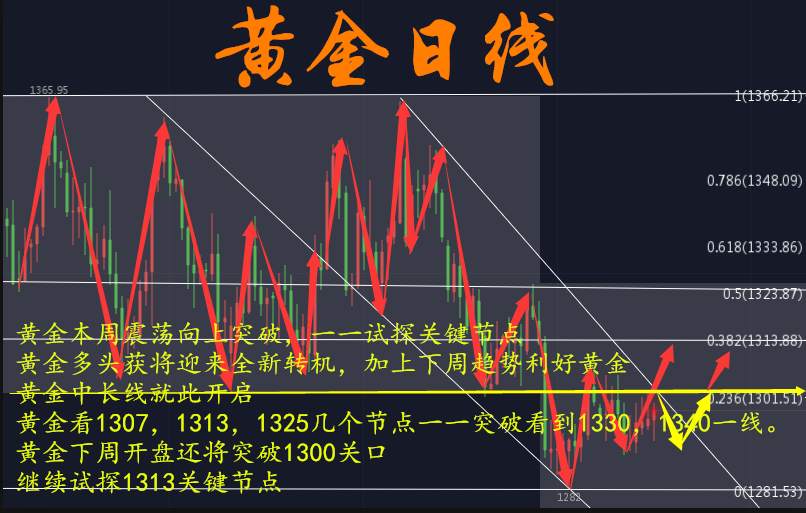 汪晴远：6.11 本周多国上演经济大戏，黄金今日走势分析