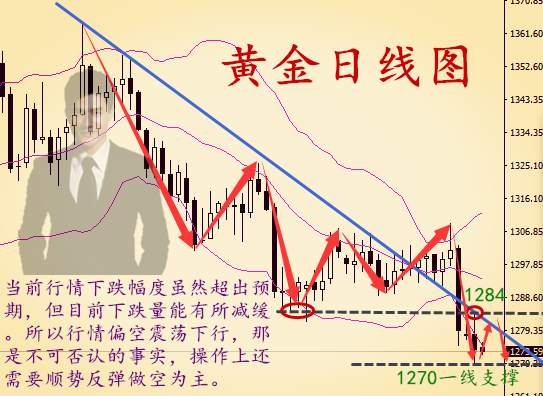 秦涛赫：6.20黄金原油多空单被套怎么办，后市走势是涨是跌