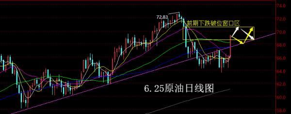 【老黑策略】6.25原油操盘策略