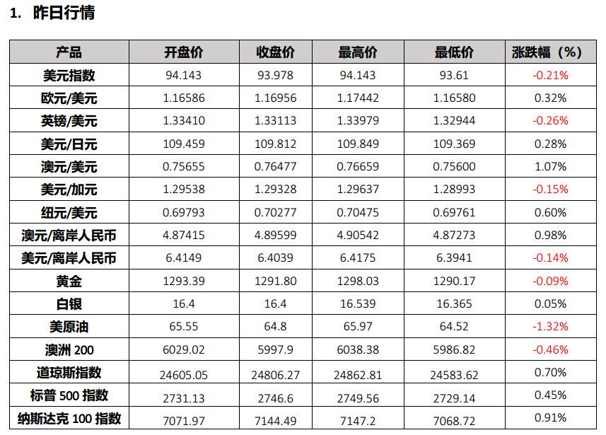 美国三大股指齐涨，纳指首度突破7600点