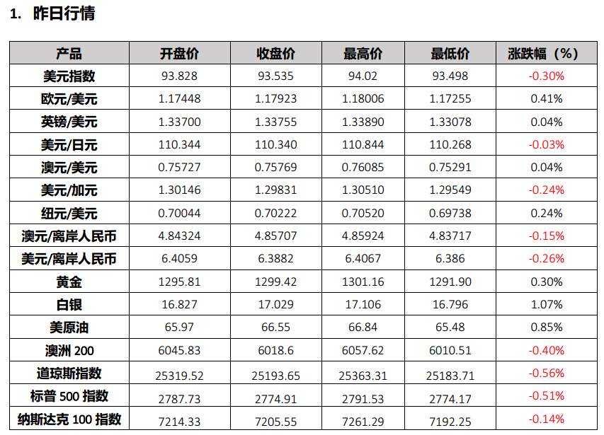 美联储利率决议前夕，十一年来最平的国债收益率曲线出现了
