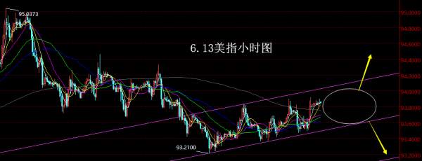 【老黑策略】6.13外汇操盘策略
