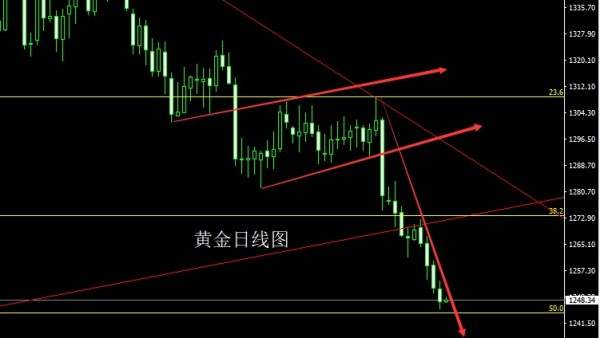 刘金笙：6.29黄金月线收官之战，还看空！