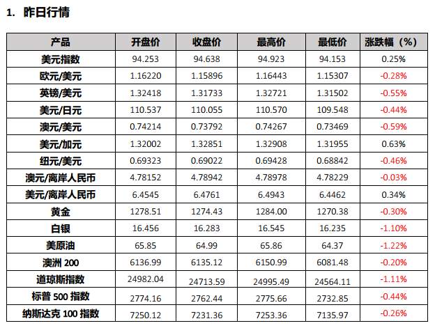 中美贸易战升级， A股再现千股跌停