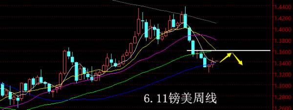 【老黑策略】6.11外汇操盘策略