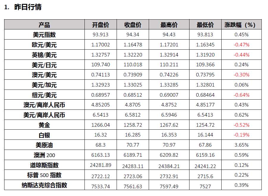 美股企稳，伊拉克将配合沙特稳定油价
