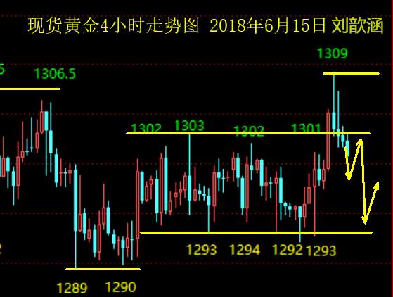 刘歆涵：6.15贸易战席卷而来伦敦金不惧美元暴涨坚守1300