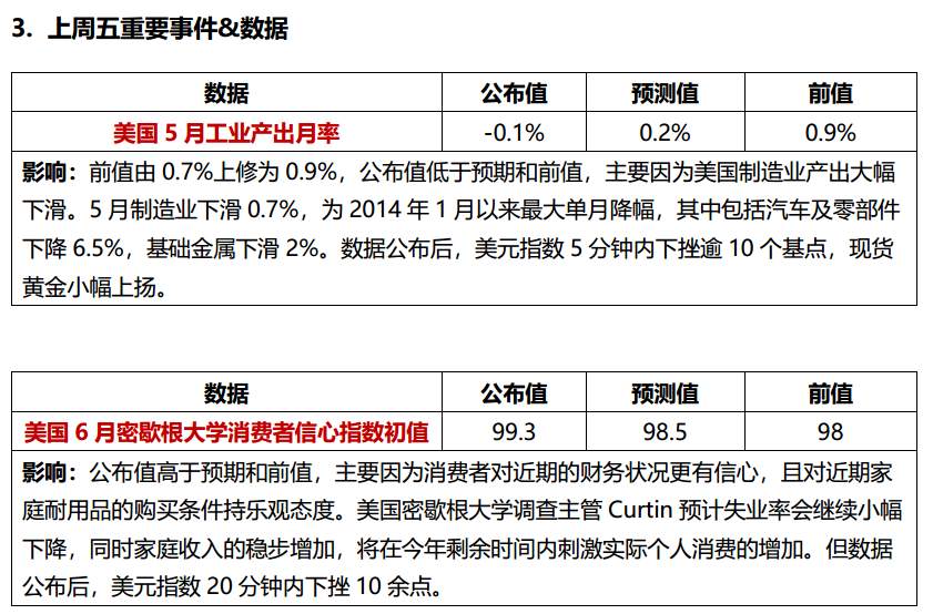美国对华关税清单出台，从7月6日开始生效