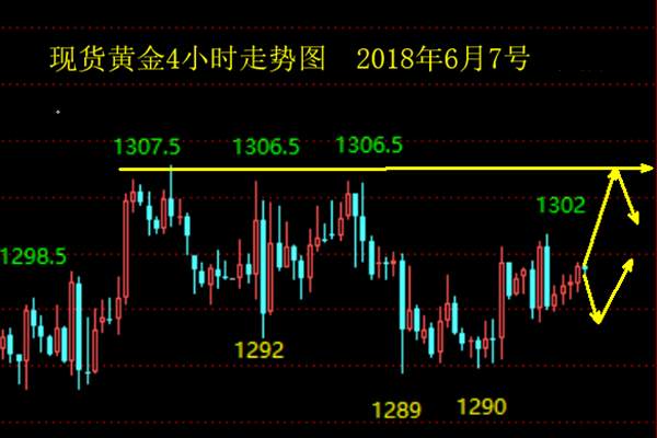 凌佳言：6.7晚间美元持续走弱，后市黄金行情会否一路高歌？