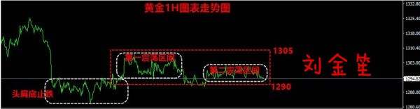 刘金笙：怎样判断行情能否拿单？答案都在这里！