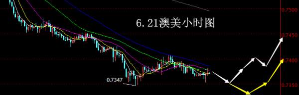 【老黑策略】6.21外汇操盘策略