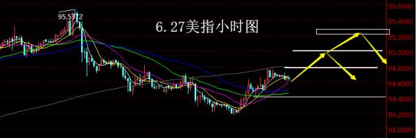 【老黑策略】6.27外汇操盘策略