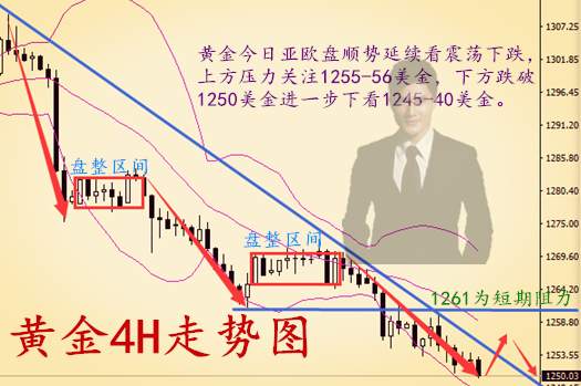 秦涛赫：6.28黄金日内再探新低，午夜伦敦金继续看震荡下行